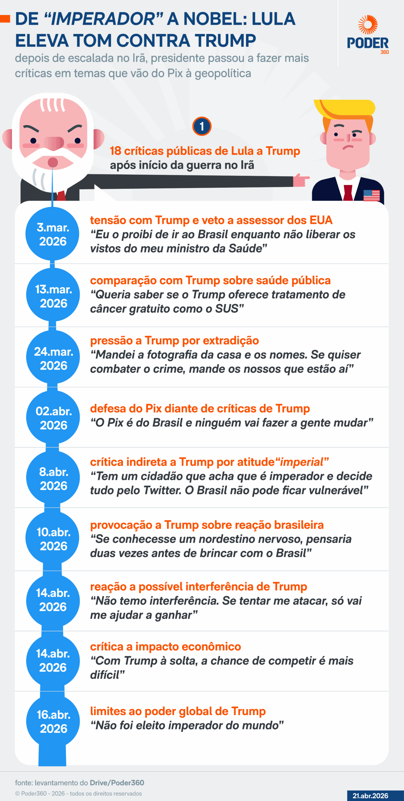 Lula intensifica críticas a Trump após conflito no Irã